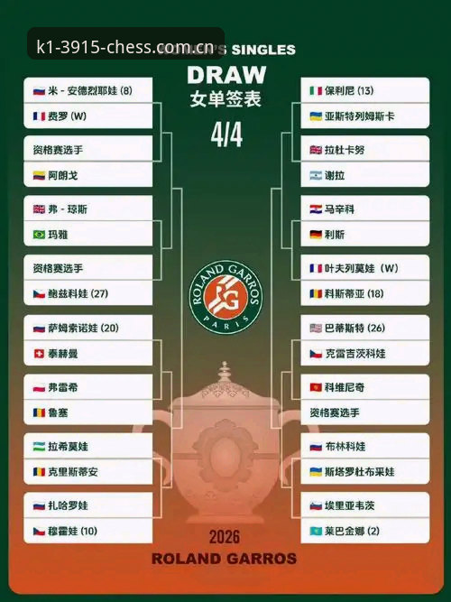 最新K1体育平台 2026法网女单抽签结果解读教程:中国金花在K1体育平台上的征战路径分析
